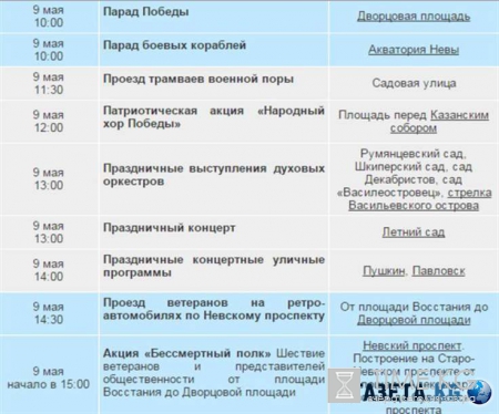 День Победы 2016 в Санкт-Петербурге (Спб): план мероприятий на 9 мая 2016, где получить ленточку, где посмотреть салют