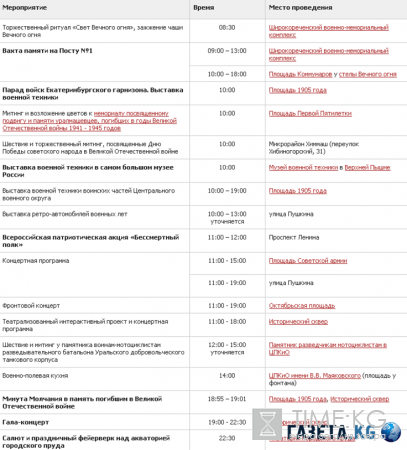 День Победы 9 мая 2016 в Екатеринбурге: программа мероприятий, парад победы, салют