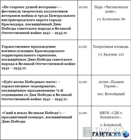 День Победы 9 мая 2016 в Краснодаре: программа мероприятий, Парад Победы, гала-концерт, салют в Краснодаре