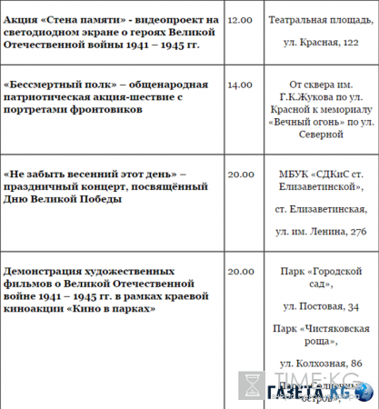 День Победы 9 мая 2016 в Краснодаре: программа мероприятий, Парад Победы, гала-концерт, салют в Краснодаре