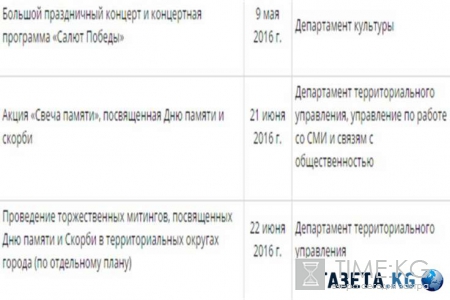 День Победы 9 мая 2016 в Липецке: мероприятия, парад, митинг, программа и салют