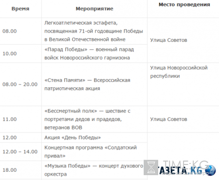 День Победы 9 мая 2016 в Новороссийске: программа мероприятий, Военный Парад и салют