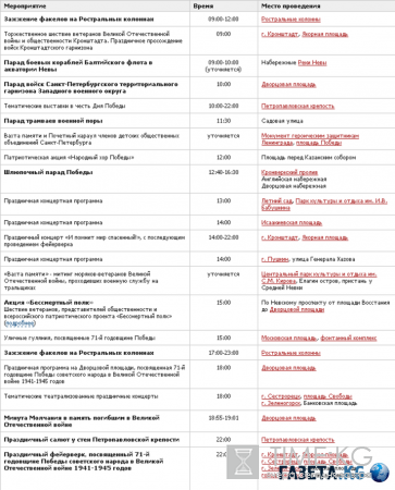 День Победы 9 мая 2016 в Санкт-Петербурге: программа мероприятий, парад победы, салют