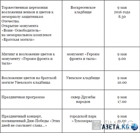 День Победы 9 мая 2016 в Саратове - программа мероприятий, расписание, Парад Победы, салют