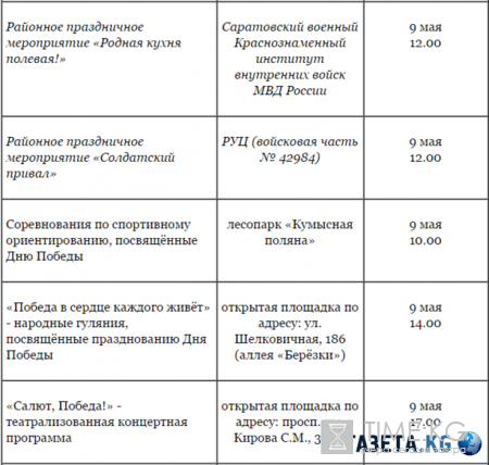 День Победы 9 мая 2016 в Саратове - программа мероприятий, расписание, Парад Победы, салют