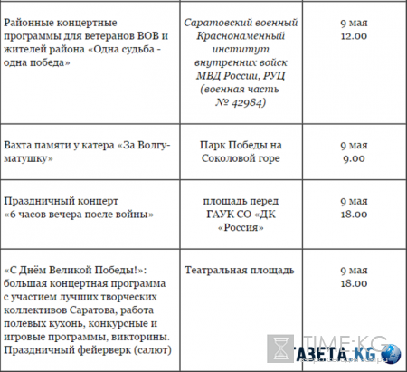 День Победы 9 мая 2016 в Саратове - программа мероприятий, расписание, Парад Победы, салют