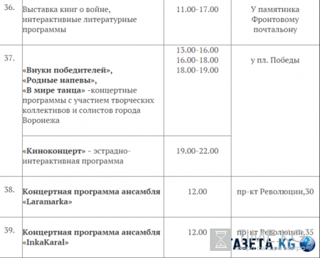 День Победы 9 мая 2016 в Воронеже: программа праздничных мероприятий, салют, военный парад и шествие