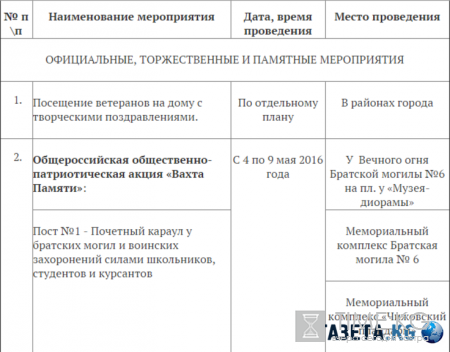 День Победы 9 мая 2016 в Воронеже: программа праздничных мероприятий, салют, военный парад и шествие