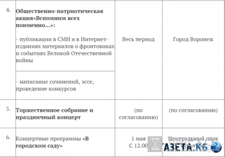 День Победы 9 мая 2016 в Воронеже: программа праздничных мероприятий, салют, военный парад и шествие