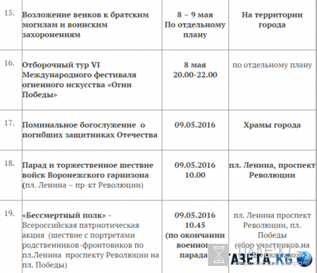 День Победы 9 мая 2016 в Воронеже: программа праздничных мероприятий, салют, военный парад и шествие