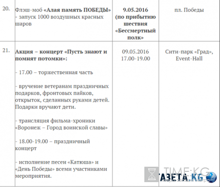 День Победы 9 мая 2016 в Воронеже: программа праздничных мероприятий, салют, военный парад и шествие