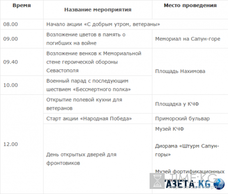 День Победы в Севастополе: мероприятия, праздничная программа на 9 мая 2016, где будет салют