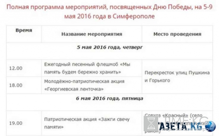 День Победы в Симферополе: программа мероприятий на 5-9 мая 2016, во сколько салют