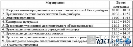 День защиты детей 2016 в Екатеринбурге, программа мероприятий: квесты, танцы, шествие, игры