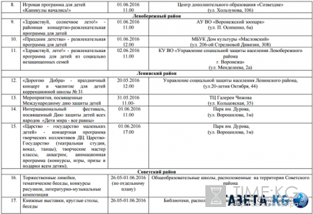 День защиты детей 2016 в Воронеже, программа мероприятий: концерты, игры, ростовые куклы и «Парад колясок»