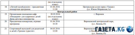 День защиты детей 2016 в Воронеже, программа мероприятий: концерты, игры, ростовые куклы и «Парад колясок»