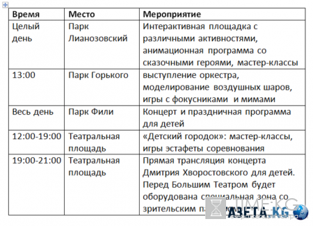 День защиты детей в Москве 2016: программа мероприятий в парках Москвы 1 и 4 июня, куда сходить с ребенком