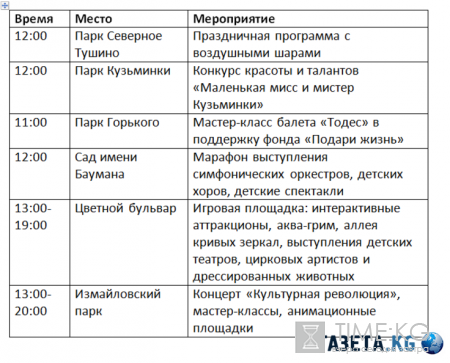 День защиты детей в Москве 2016: программа мероприятий в парках Москвы 1 и 4 июня, куда сходить с ребенком