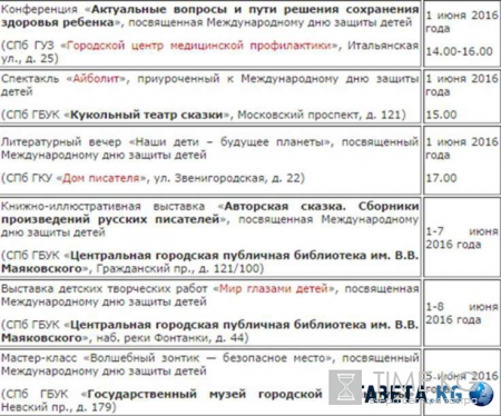 День защиты детей в Санкт-Петербурге (Спб) 2016: программа мероприятий