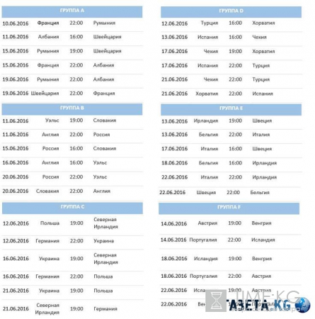 Евро 2016: состав сборной России по футболу, расписание матчей, Чемпионат Европы по футболу, с кем играет Россия