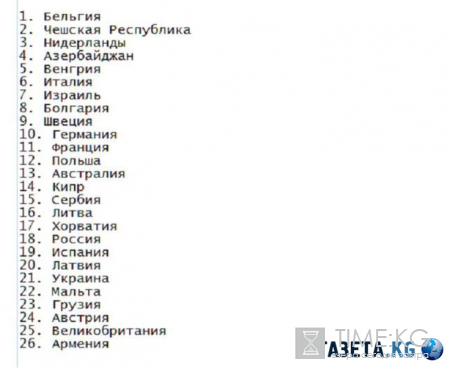 Евровидение 2016 финал от 14.05.2016: смотреть онлайн, прямая трансляция финала, кто станет победителем