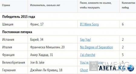 Евровидение 2016: правила, страны, когда и во сколько смотреть
