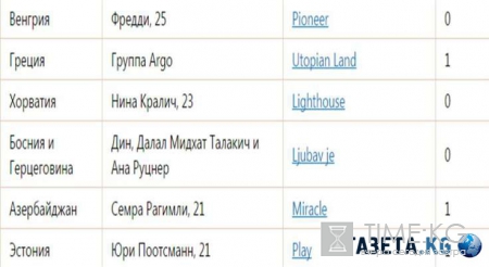 Евровидение 2016: правила, страны, когда и во сколько смотреть