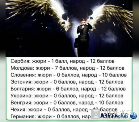 Евровидение 2016: Сергей Лазарев удивлен голосованием профессионального жюри