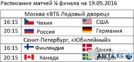 Хоккей ЧМ 2016: прогноз на матч Россия-Германия 19 мая 2016