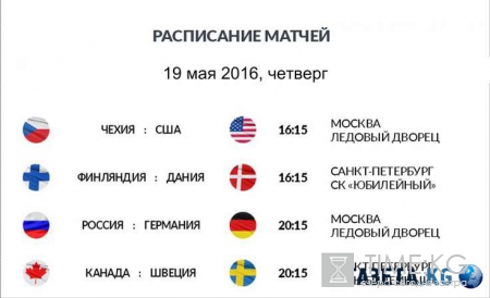 Хоккей ЧМ 2016: расписание матчей на 19 05 2016, с кем играет Россия, прогнозы, видео