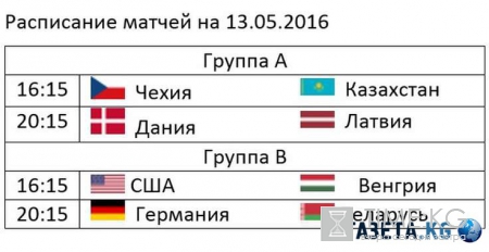Хоккей ЧМ 2016: турнирная таблица, расписание матчей на 13.05.2016, фавориты, прогнозы