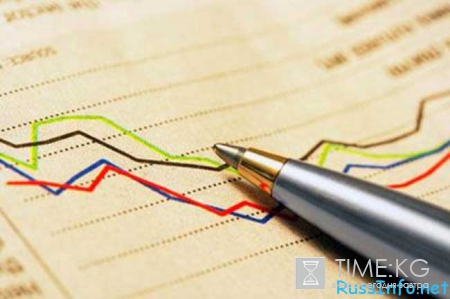 Какой будет рост ВВП в России в 2016 году