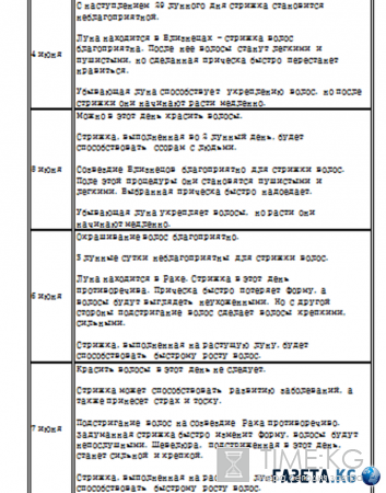Когда стричь волосы в июне 2016: благоприятные дни для стрижки волос, лунный календарь стрижек на июнь 2016