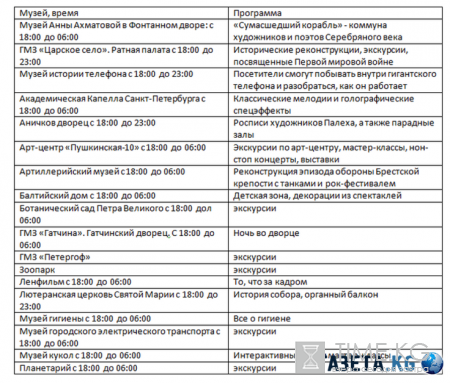 Ночь музеев 2016 в Санкт-Петербурге: дата, музеи, которые можно посетить, программы