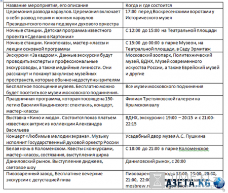 Ночь музеев в Москве 21.05.2016: программа мероприятий, самые интересные события