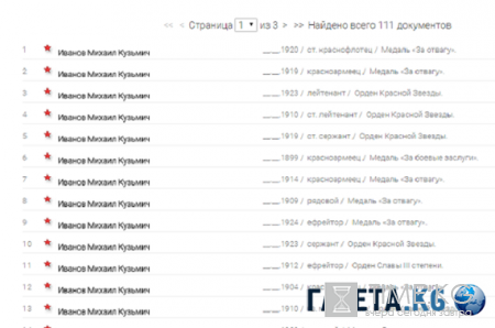 «Подвиг народа», сайт Министерства обороны - люди и награждения 1941-1945, поиск по фамилиям и награждениям