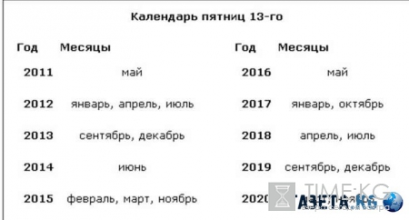 Пятница 13: история, приметы и суеверия, интересные факты