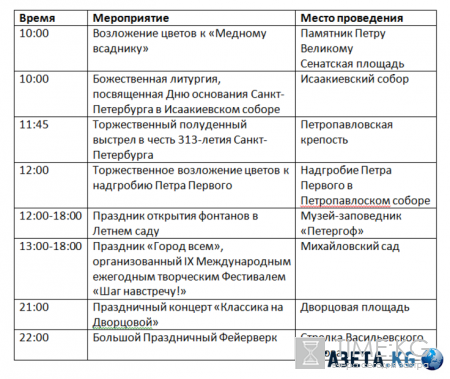 Санкт-Петербург День города 2016: программа мероприятий на 27, 28 и 29 мая, праздничный салют