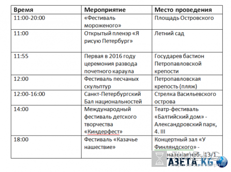 Санкт-Петербург День города 2016: программа мероприятий на 27, 28 и 29 мая, праздничный салют