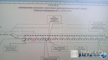 В Кузбассе работнику железной дороги поездом отрезало обе ноги