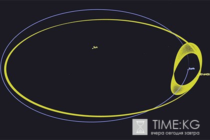 Открыт новый квазиспутник Земли