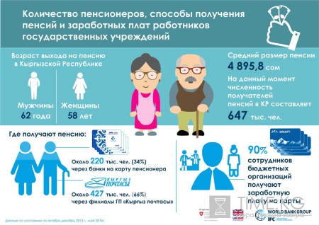 Группа Всемирного Банка помогает Кыргызской Республике улучшить финансовую инфраструктуру