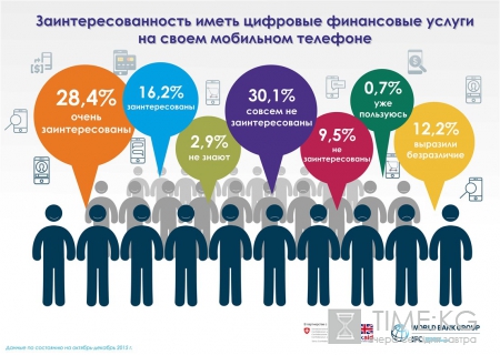 Группа Всемирного Банка помогает Кыргызской Республике улучшить финансовую инфраструктуру