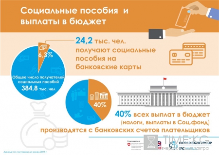 Группа Всемирного Банка помогает Кыргызской Республике улучшить финансовую инфраструктуру