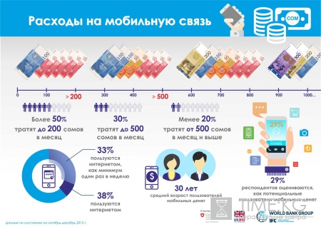 Группа Всемирного Банка помогает Кыргызской Республике улучшить финансовую инфраструктуру