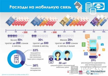 Группа Всемирного Банка помогает Кыргызской Республике улучшить финансовую инфраструктуру