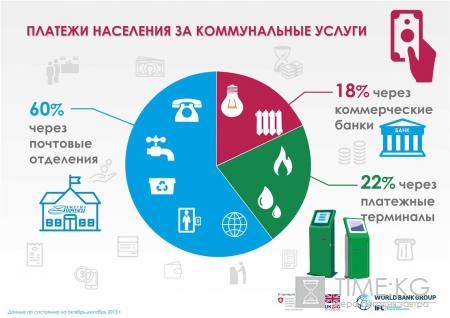 Группа Всемирного Банка помогает Кыргызской Республике улучшить финансовую инфраструктуру