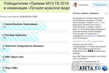 Алексей Воробьев выложил в сеть скандальные результаты голосования на премии МУЗ ТВ: подтасовка налицо, поклонники шокированы