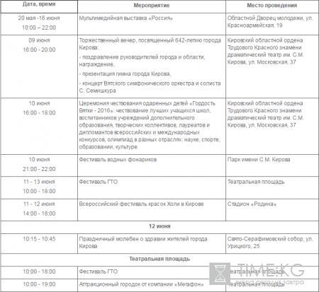 День города в Кирове 2016: праздничные мероприятия, перекрытие дорог и погода 12 июня