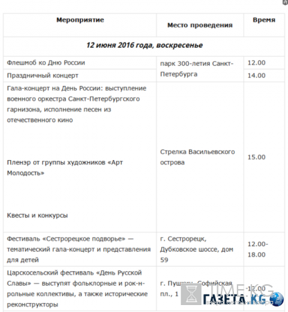 День России 2016 в Спб (Санкт-Петербурге): программа мероприятий, куда пойти 12 июня